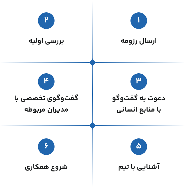 employ-responsive
